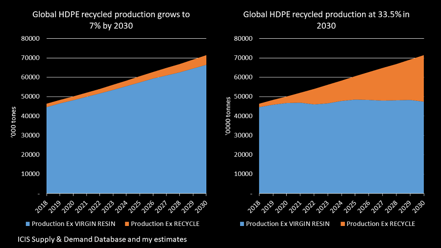 Polymers industry risks sleepwalking into sustainability crisis