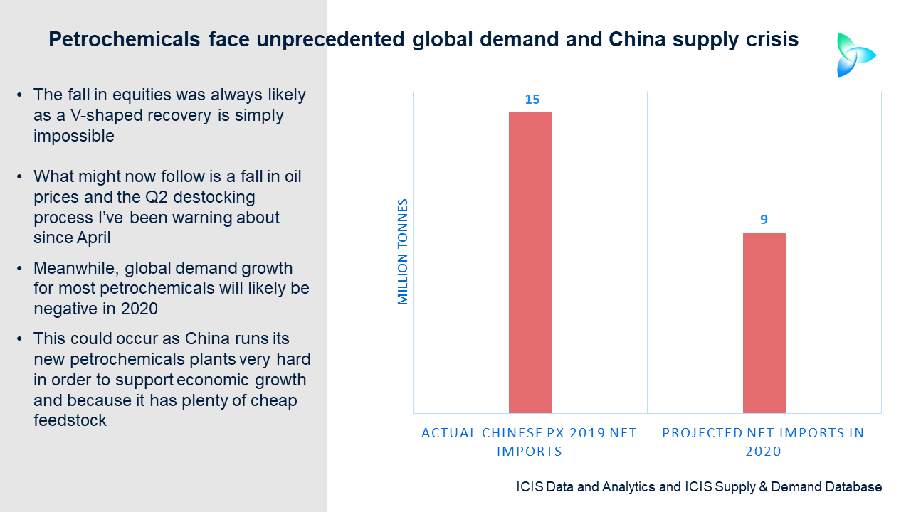 Paraxylene Demand Collapses As Higher China Production Threatens 6m Tonne Fall In Imports Icis