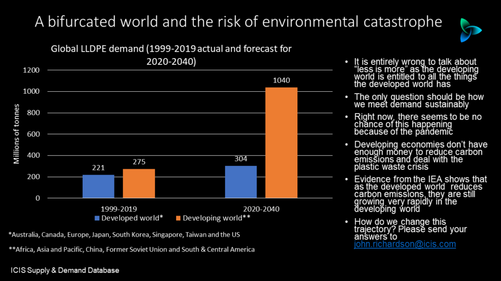 The pandemic, climate change, plastic waste and the great divide the