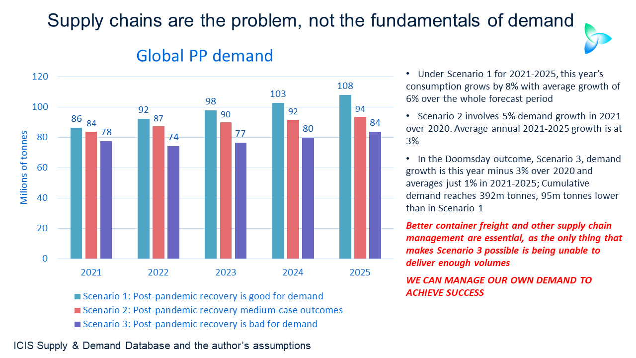 Container freight crisis requires new approaches to cash in on strong