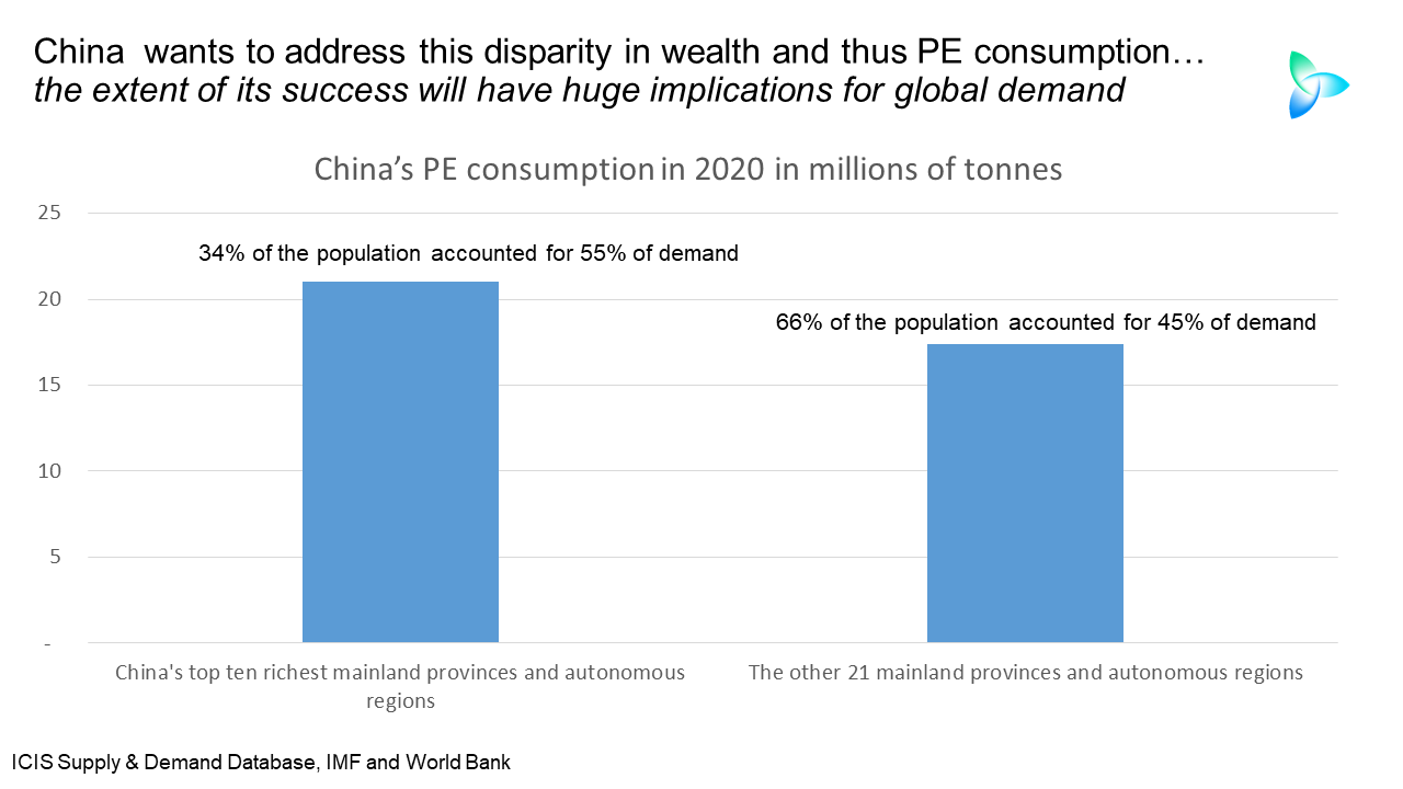 Challenges facing China as it tries to bridge the rural-urban wealth divide  – Asian Chemical Connections