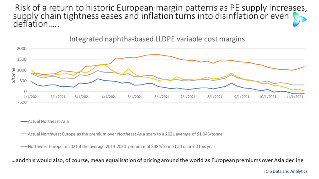 Shipping Container Rates Down 63%, But We're a Long Way From Back to Normal  Operations