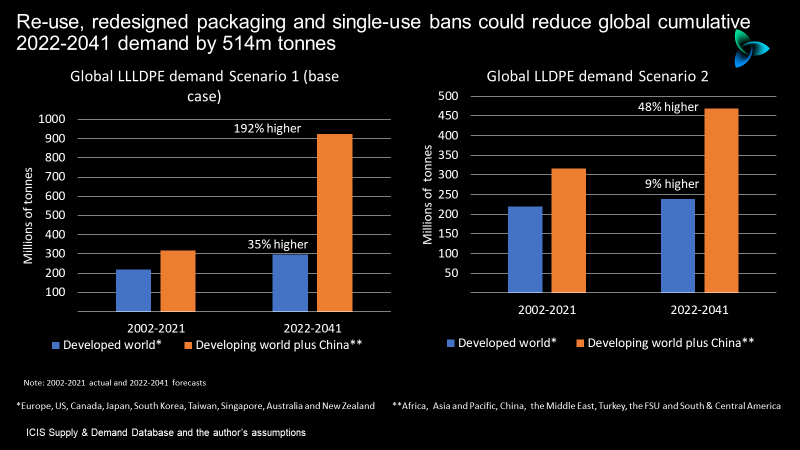 Tackling the plastic waste crisis must remain a priority because of growing legislative pressure