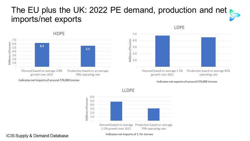 European polyethylene: Ukraine and the supply risks