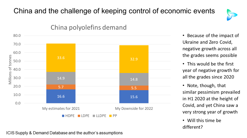 China polyolefins: several years of history pass in just one week