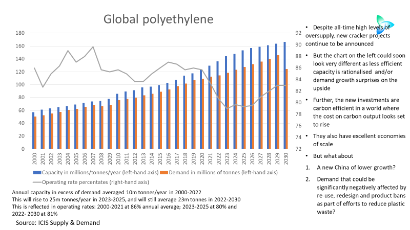 Cracker project announcements continue despite all-time high oversupply