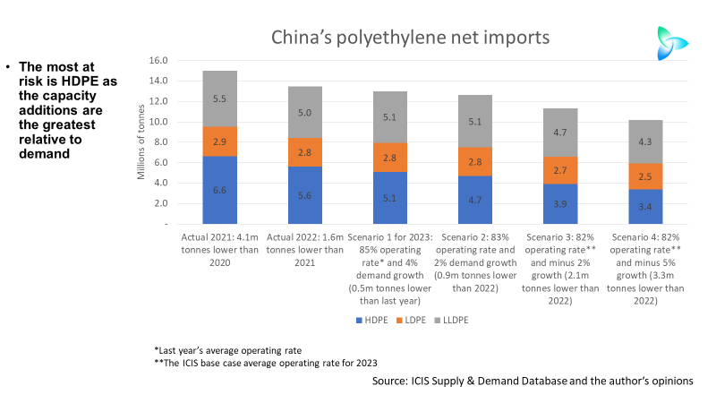 Polyethylene (PE) Foam Market Size, Production, Price, Import, Export,  volume 2023-2035