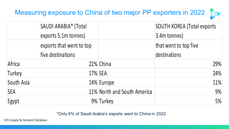 Houston, we have a problem” – China's move to self-sufficiency a  game-changer for the plastics industry – Chemicals and the Economy