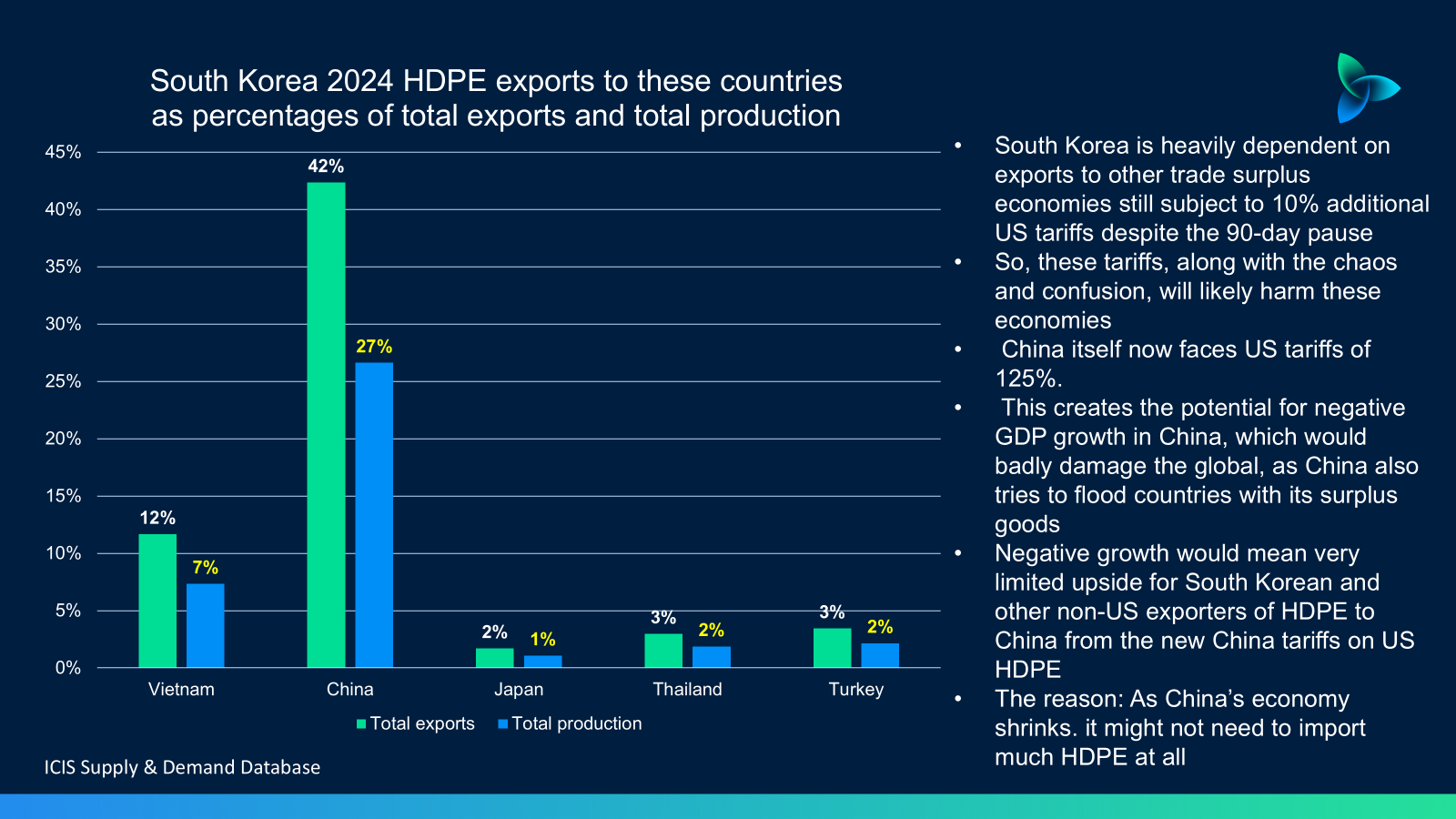 Chaos, confusion and tariffs: New ways needed to analyse chemicals markets