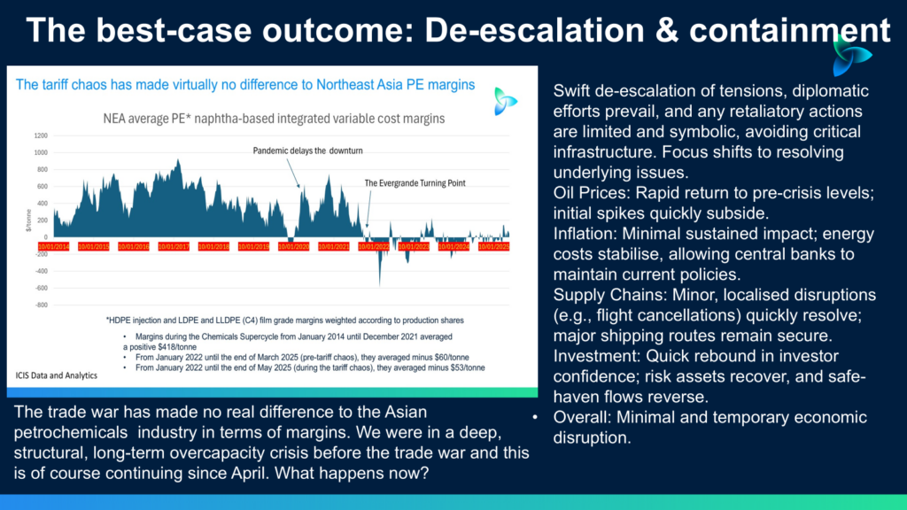 Three scenarios for the Israel-Iran crisis and the impact on the global economy - Asian Chemical Connections