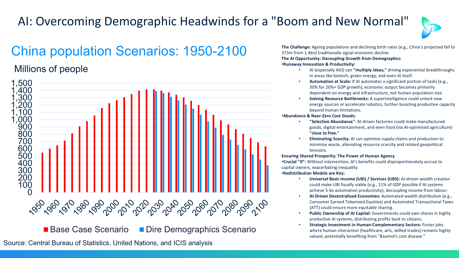 Harnessing AI to Overcome Demographic Headwinds – Asian Chemical Connections
