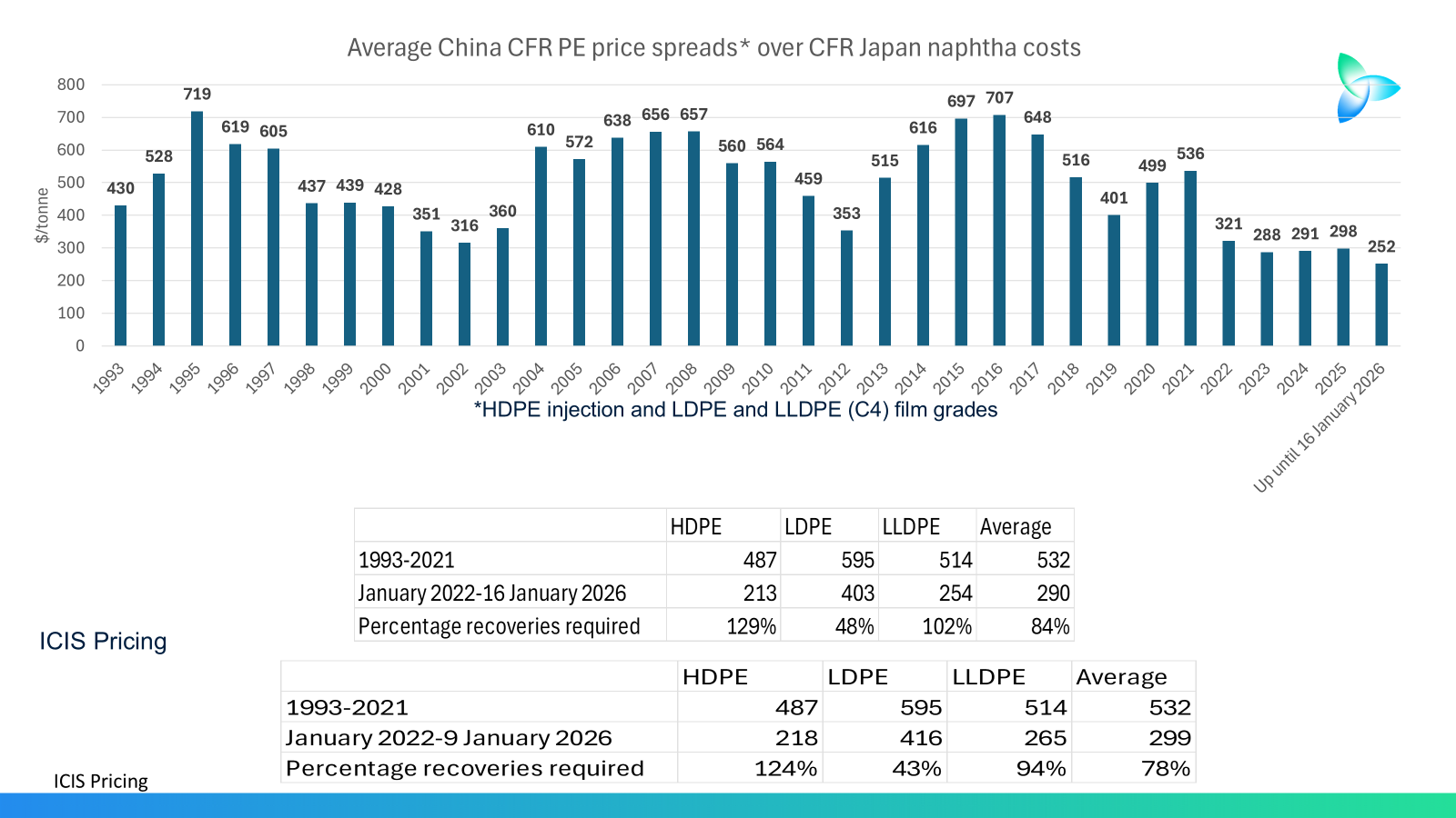 John Richardson – Asian Chemical Connections