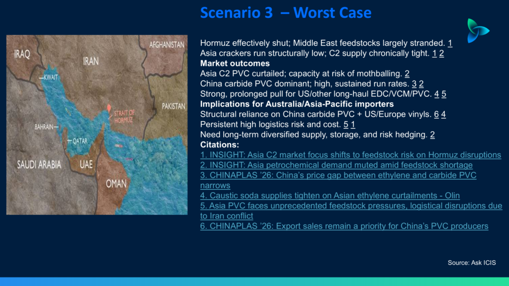 Strait of Hormuz at risk: three futures for Asia’s PVC market - Asian Chemical Connections