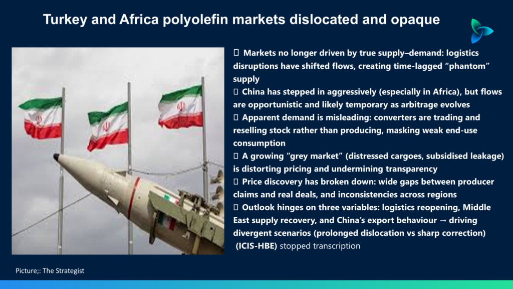 Turkey and Africa markets dislocated and opaque - Asian Chemical Connections