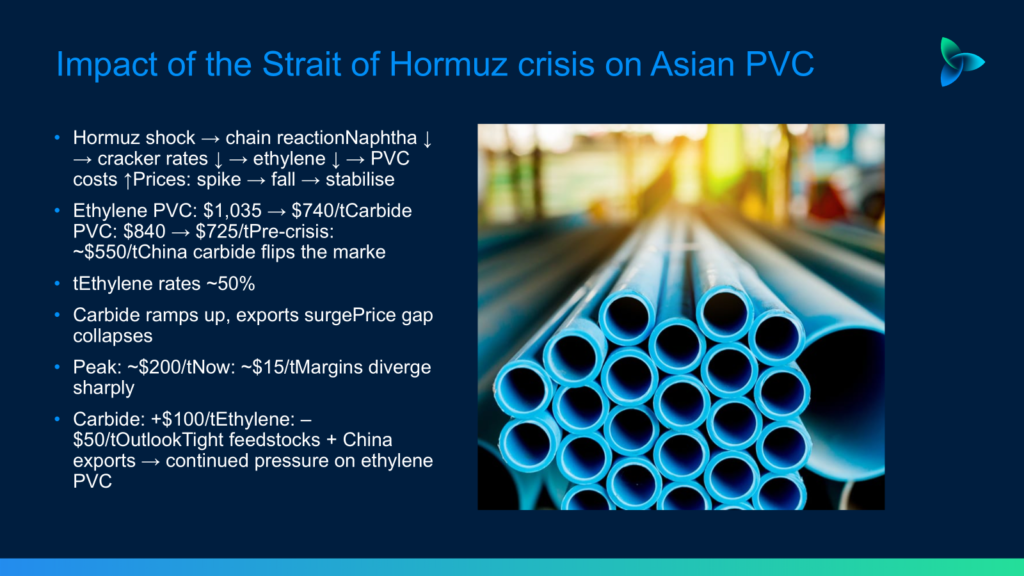 Impact of Strait of Hormuz on Asian PVC - Asian Chemical Connections