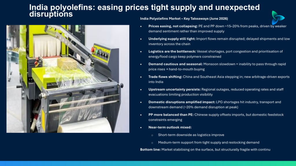 India polymer markets: a story of easing prices, tight supply and unexpected disruptions - Asian Chemical Connections