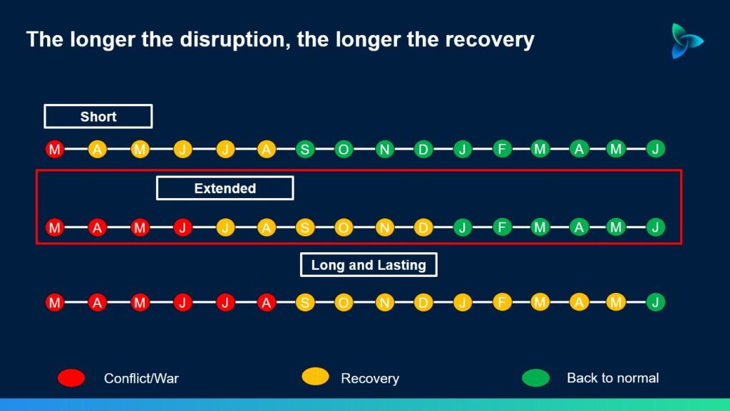 Oversupply still a major issue but the rest of 2026 could be an exception - Asian Chemical Connections