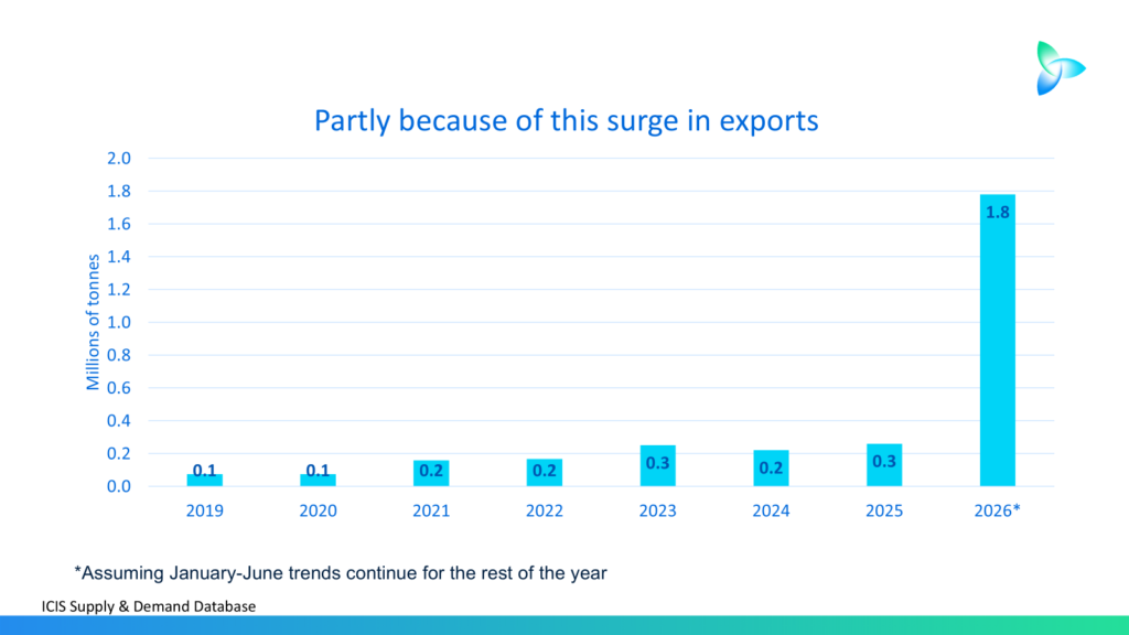 China's HDPE Exports Set to Remain Strong as part of Big-picture Macro Objectives - Asian Chemical Connections