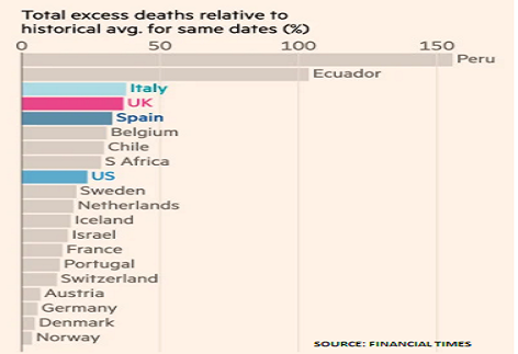 Covid fears risk a Great Depression and major social unrest