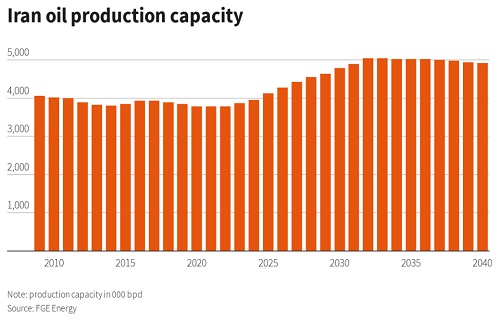 Iran highlights OPEC’s dilemma on output cuts