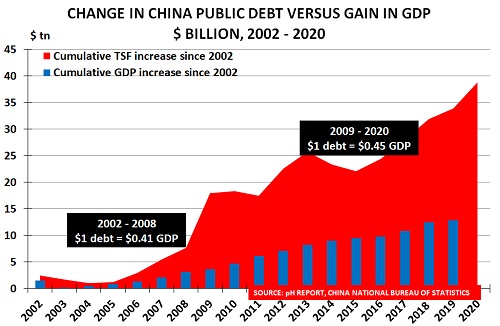 China&#39;s Dual Circulation Policy Aims to Reduce Debt Reliance | ICIS