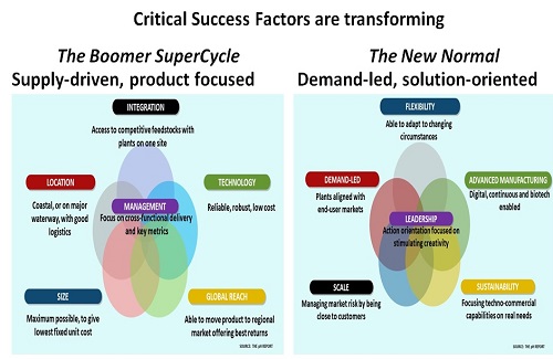 130: Supply Chain as promoter of E2E Business Transformation - Alcott Global